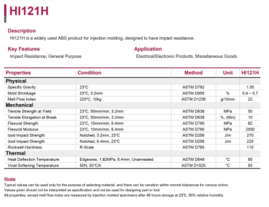Hạt nhựa ABS HI121H